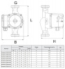 Циркуляционный насос Rommer RATE 25/60-130